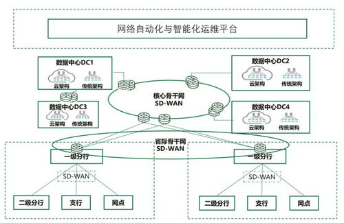 金融網(wǎng)絡(luò)技術(shù)發(fā)展的思考與實踐
