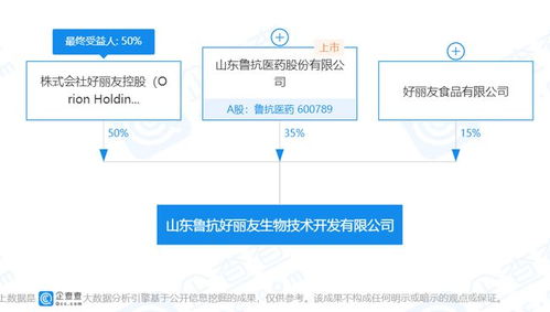 好麗友食品戰略投資生物技術開發公司，魯抗醫藥持股35%彰顯跨界布局新動向