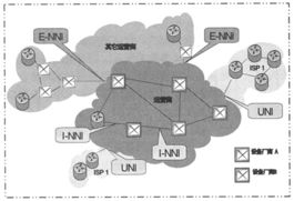 智能光網(wǎng)絡 關鍵技術解析與未來發(fā)展策略